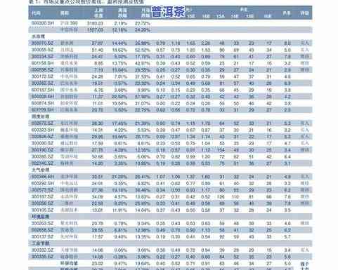 进口普洱茶饼价格表图片：高清展示与详细价格信息