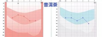 普洱茶克重：误差范围及与茶水比例的关系