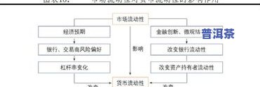 普洱茶新工艺：从定义、区别到后期转化全面解析