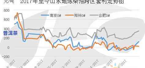 普洱茶滞销的真正原因：行情低迷，2020年影响明显