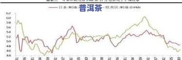 普洱茶滞销的真正起因：行情低迷，2020年作用明显