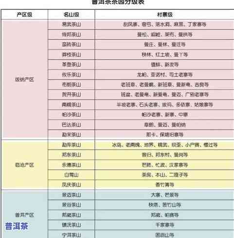 普洱茶高杆的意思及其等级划分、特点解析