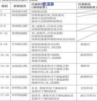 金骏眉分几个等级可划分为5个等级?