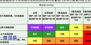 为什么喝普洱茶血压高？影响因素解析