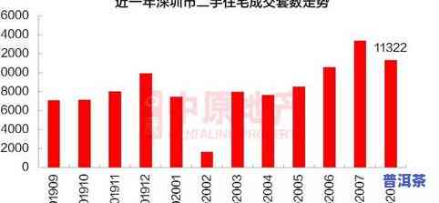 东和价格行情：90年代至今的历史与最新交易信息