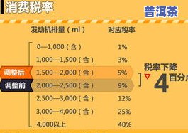 茶叶为什么便宜了？探讨价格变化原因与质量影响