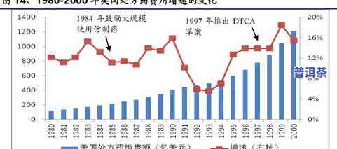 茶叶为什么便宜了？探讨价格变化原因与质量影响