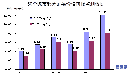 茶叶价格为何差异巨大？探究作用因素