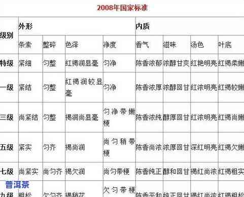 普洱茶珍藏品价格一览表：查询、购买全攻略