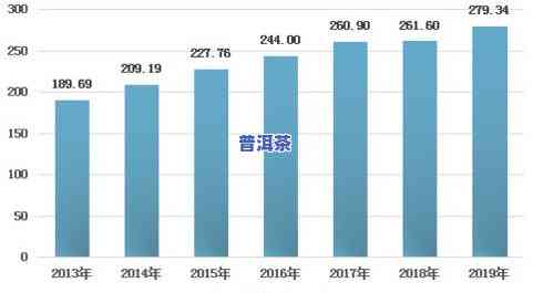 2019年茶叶行情分析与走势：产销情况全面解析