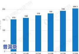 2019年茶叶行情分析与走势：产销情况全面解析