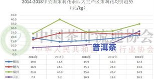 2019年茶叶行情分析与走势：产销情况全面解析