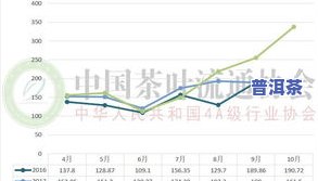 2019年茶叶行情分析与走势：产销情况全面解析