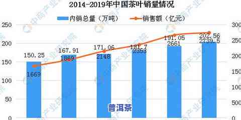 2019年茶叶市场-2019年茶叶市场分析