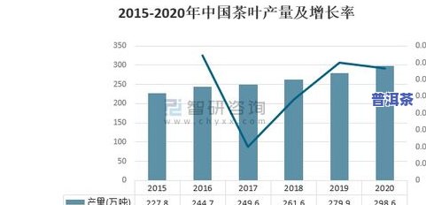 2019年茶叶市场-2019年茶叶市场分析