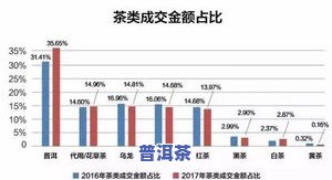 济南陈皮普洱茶拿货价多少钱一斤？最新市场行情分析与购买建议