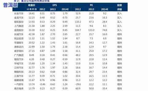 高定普洱茶价格查询官网最新发布最新价格信息、公告