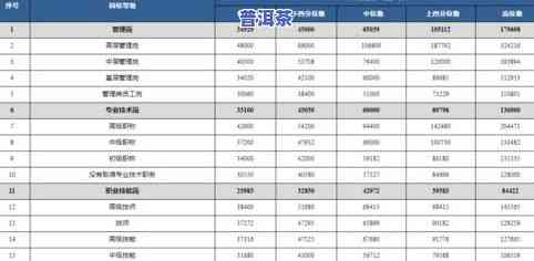 金骏眉的等级划分：五个等级及价格一览