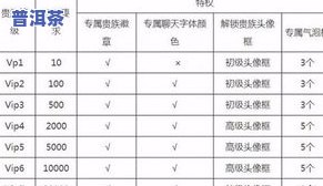 金骏眉的等级划分：五个等级及价格一览