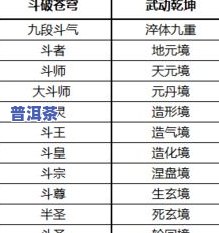 金骏眉的等级划分：五个等级及价格一览