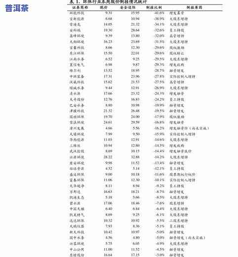 金骏眉等级和价格表：从入门到高端，全面解析不同档次的价格与品质关系