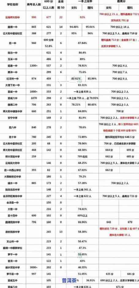 普洱茶的级别划分：从优到良，全面解析