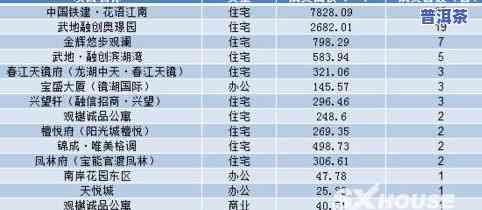 新昌的茶叶交易市场在哪里？交易时间、地址及进货信息全攻略