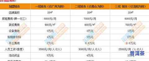 名匠茶价格：查询最新茶叶价格、图片及介绍，一网打尽！同时了解名匠茶具信息。