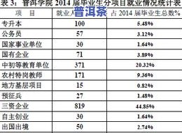 古名匠普洱茶：价格表、品质评价与介绍