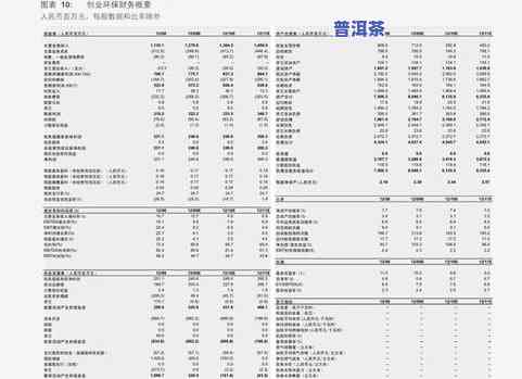 福牌普洱茶价格一览：最新价目表与图片全览