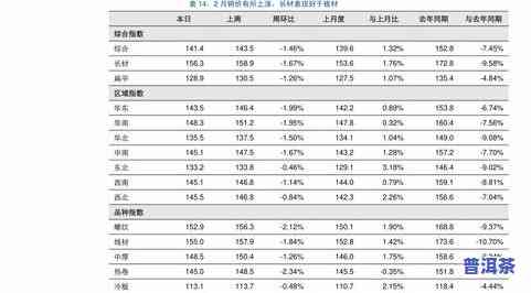 福牌普洱茶价格一览：最新价目表与图片全览