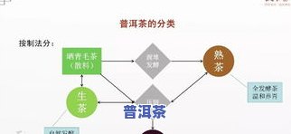 普洱茶包装材料：种类、分类与分析