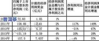 普洱茶唱片产品利润估算：揭示普洱茶叶的真实利润空间与商机