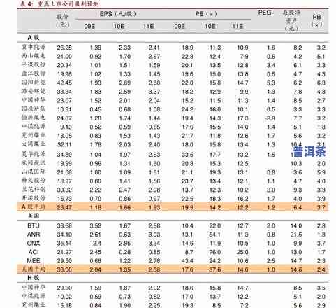 最新海鑫堂普洱茶价格表及查询方式