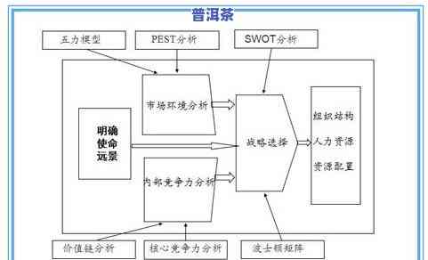 熟普洱茶制作工艺流程图：详细步骤解析与图片展示