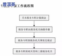 熟普洱茶制作工艺流程-熟普洱茶制作工艺流程图