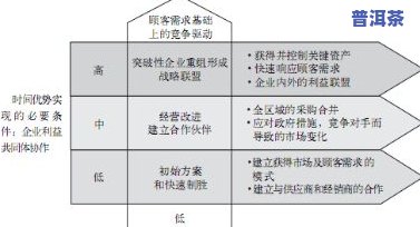 冰岛普洱茶砖价值与时间的关系：多久能升值？