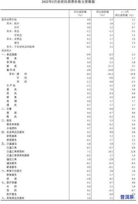 冰岛普洱茶砖价值与时间的关系：多久能升值？