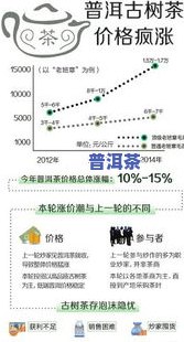 冰岛普洱茶砖价值与时间的关系：多久能升值？