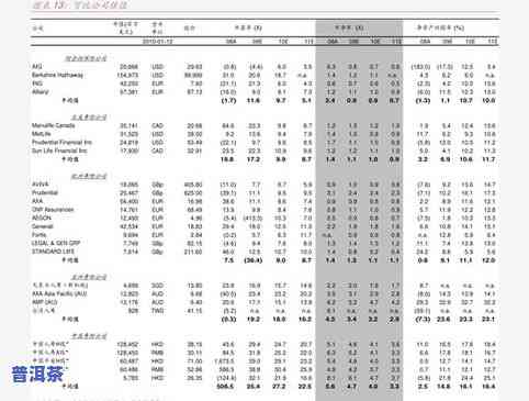 龙润七子饼茶816, 2006年的价格是？还有其他年份（如07年）的价格吗？请告诉我龙润七子饼茶816青饼、普通普洱茶以及“龙润茶润七金2007”的价格。