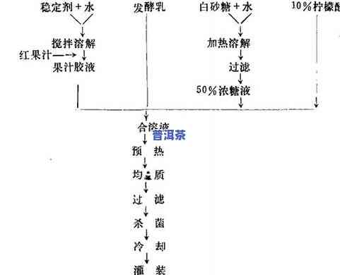 普洱茶固态发酵基质的pH值范围及其影响因素解析