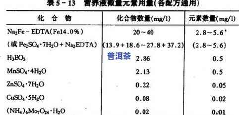 普洱茶固态发酵基质的pH值范围及其影响因素解析