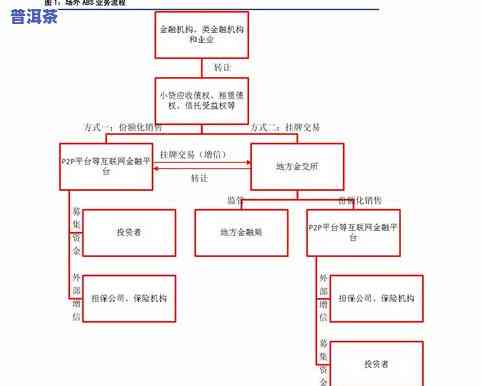 龙润普洱茶2007价格表全览：图片与详细信息一应俱全