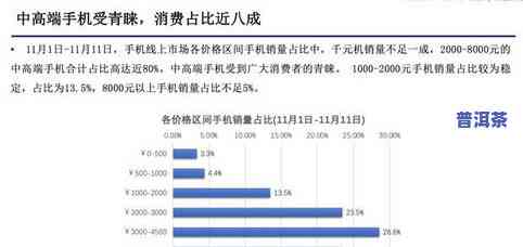 普洱茶行情网站：一站式获取最新市场信息与价格查询