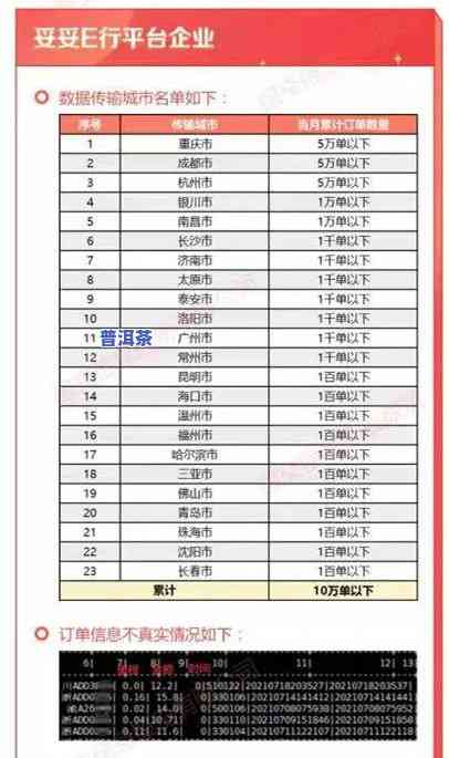 普洱茶行情网站：一站式获取最新市场信息与价格查询