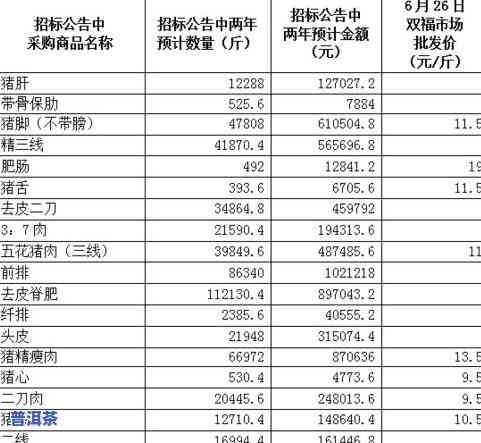 普洱茶行情网站：一站式获取最新市场信息与价格查询