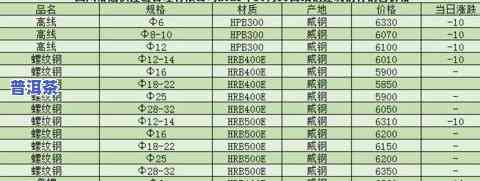 普洱茶行情网站：一站式获取最新市场信息与价格查询