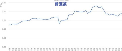 普洱茶走势app：实时查看最新走势图与行情