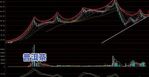 普洱茶财经-普洱茶经济走势图