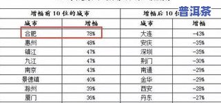 合肥茶叶市场分布情况全揭秘：究竟有几个？地址汇总！